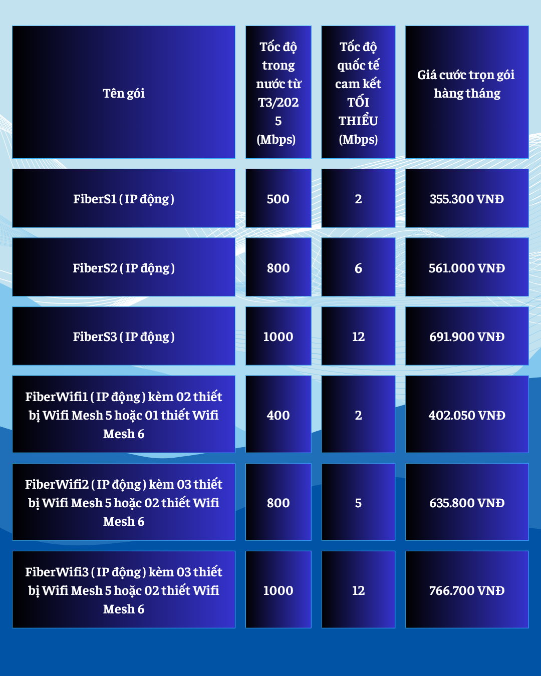 Bảng giá gói cước internet wifi văn phòng mạng VNPT dành cho doanh nghiệp quy mô lớn 1Bảng giá gói cước internet wifi văn phòng mạng VNPT dành cho doanh nghiệp quy mô lớn 2