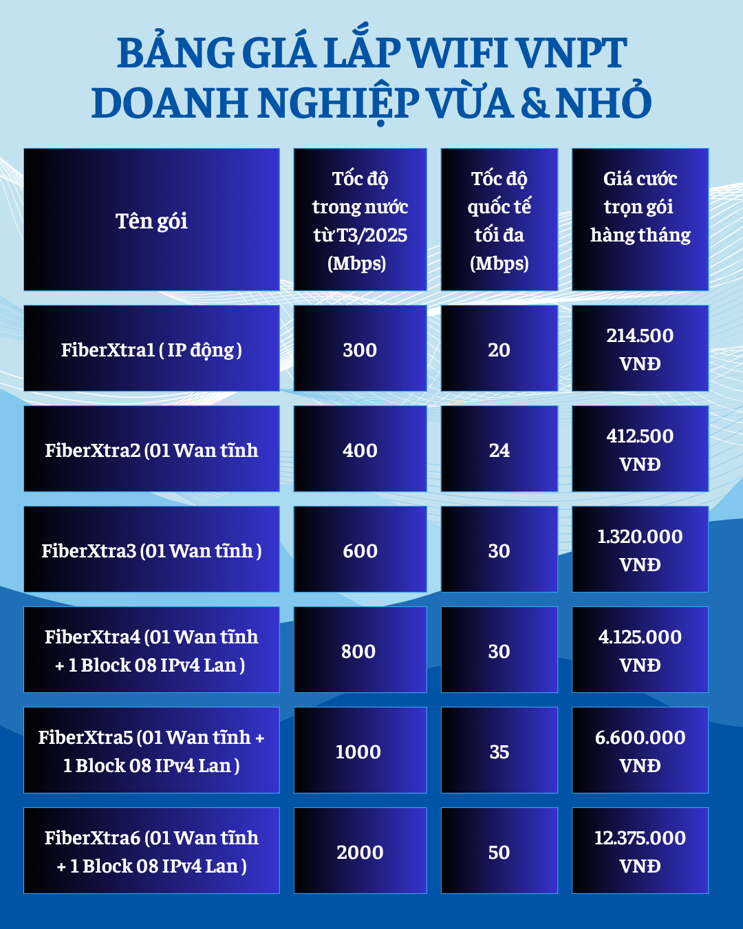 TOP 3 GÓI CƯỚC Mạng VNPT: Giải Pháp Kết Nối Cáp Quang Toàn Diện cho Gia Đình và Doanh Nghiệp 5 Bảng giá gói cược internet wifi văn phòng mạng VNPT