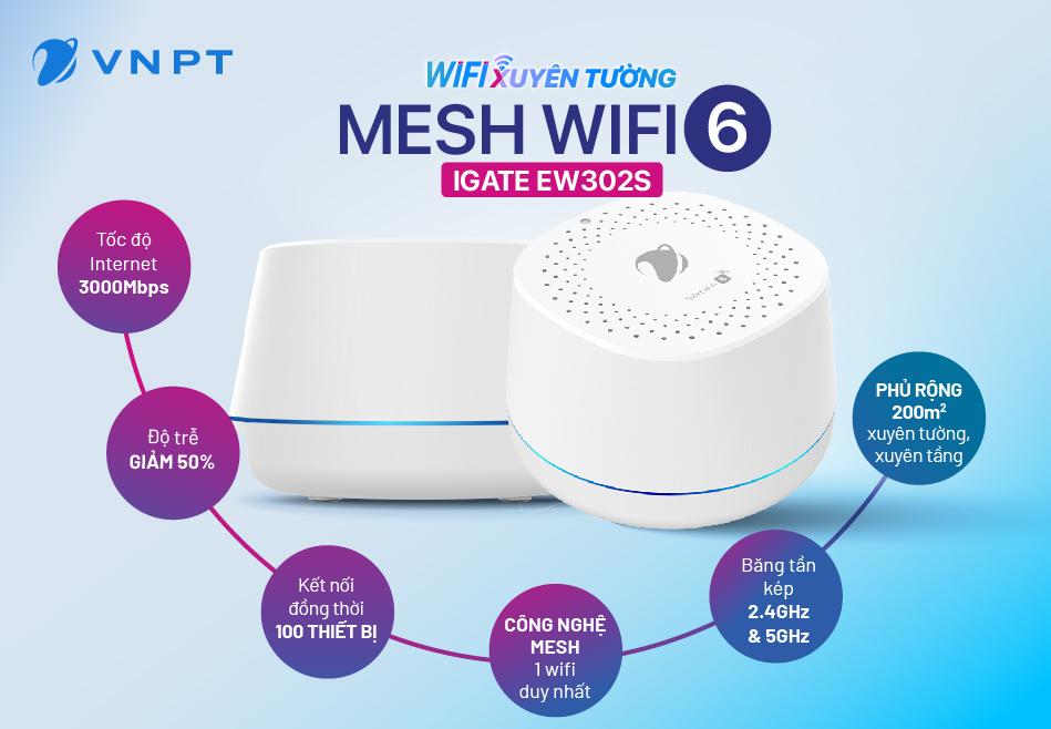 Mạng VNPT Mang Đến Giải Pháp Router WiFi Toàn Diện Cho Mọi Nhu Cầu 4 Wifi Mesh là giải pháp lý tưởng cho nhà nhiều tầng, với độ phủ rộng 200m2