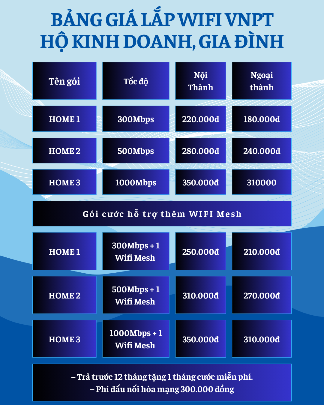 Mạng VNPT Mang Đến Giải Pháp Router WiFi Toàn Diện Cho Mọi Nhu Cầu 2 Bảng giá lắp đặt gói cước internet wifi mạng VNPT